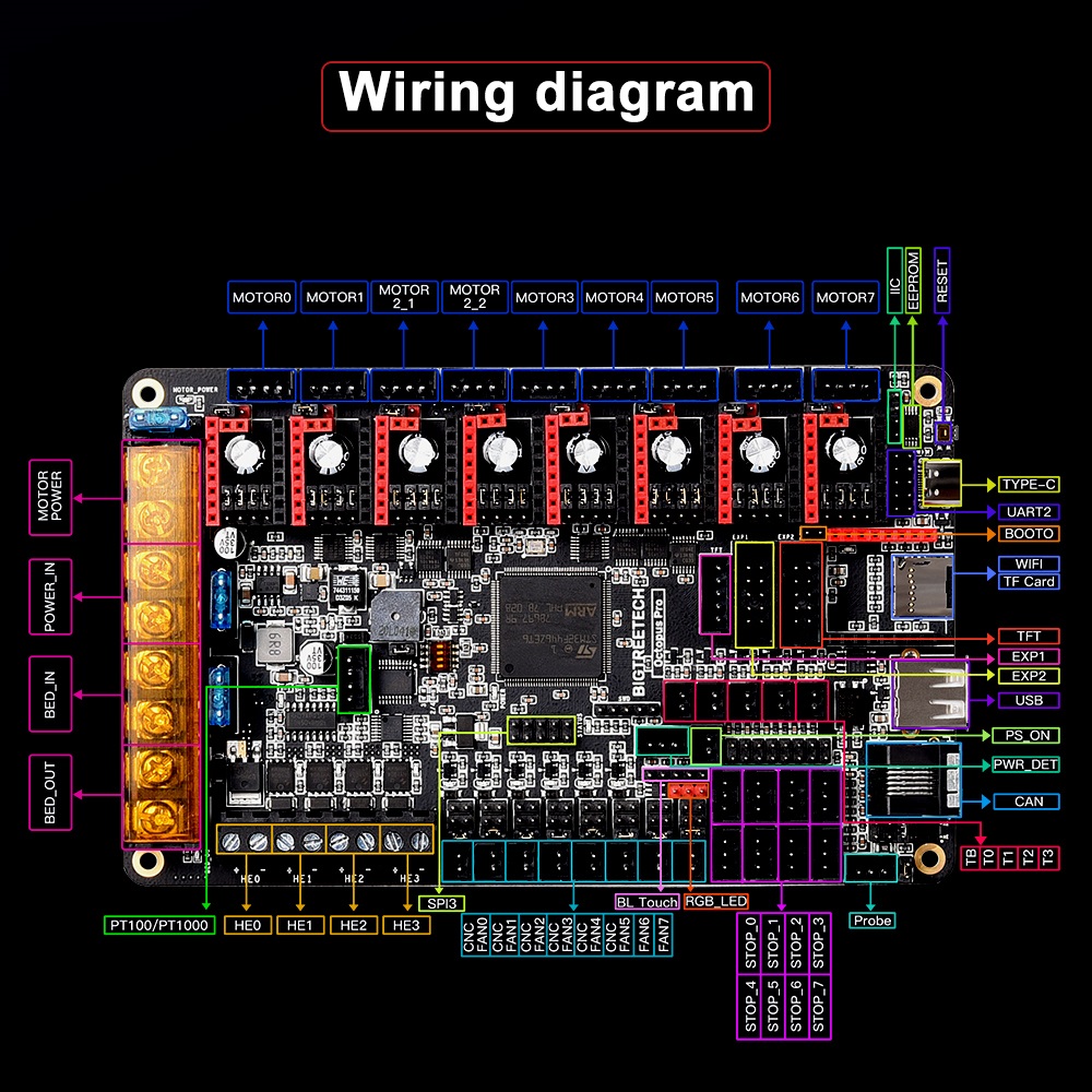 BIGTREETECH 옥토퍼스 프로 3D 프린터 마더보 - Octopus Pro V1.1 Motherboard 리뷰 및 가격